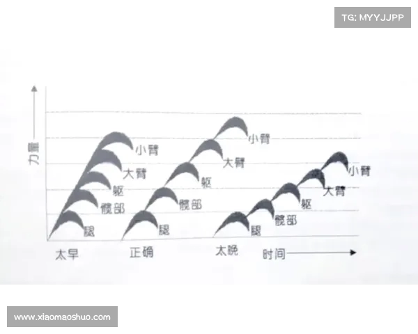 掌握网球反手击球技巧提升比赛表现的全面指南